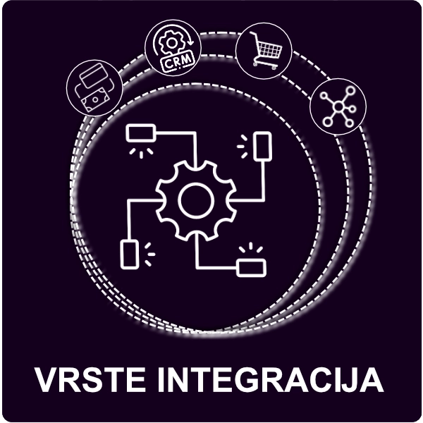 VRSTE INTEGRACIJA